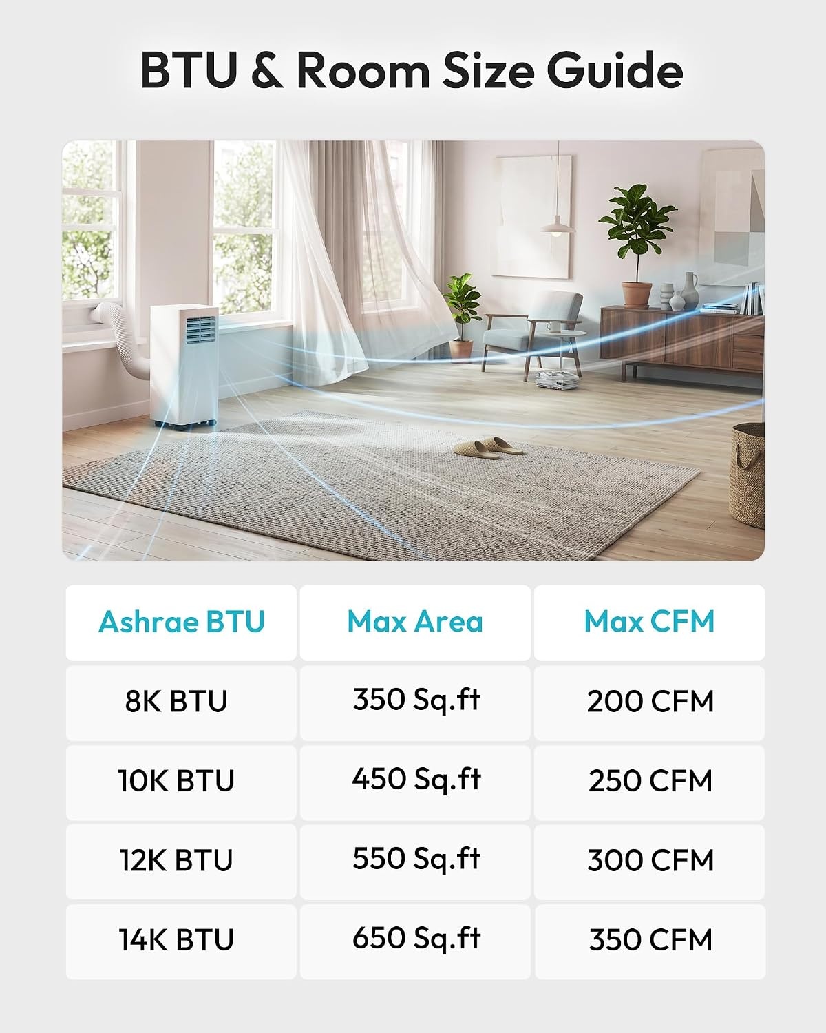 image:imageEUHOMY 14000 BTU Portable Air ConditionersSmart AC Unit with Heat APP12 000 BTU HEAT WIFI White
